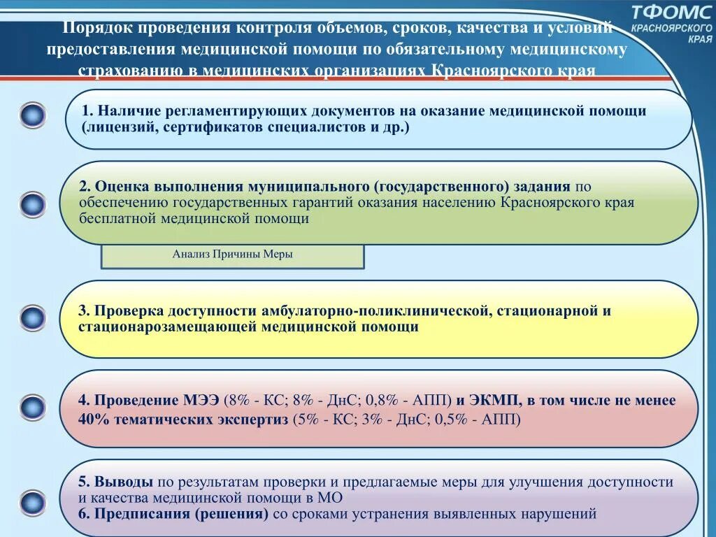 Порядок проведения контроля. Порядок проведения контроля объемов. Проведение проверки качества. Порядок проведения мониторинга.