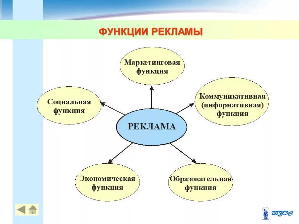 Основной функцией рекламы как направления. Функции рекламы. Перечислите функции рекламы. Экономическая функция рекламы. Функции рекламы в маркетинге.