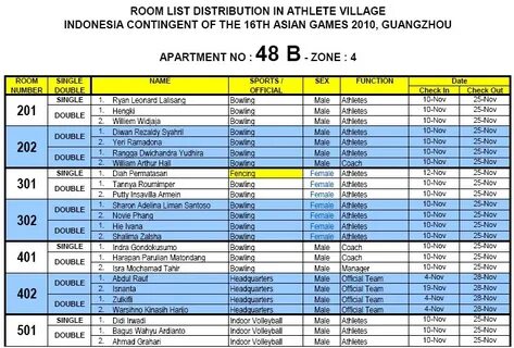 Rooming list