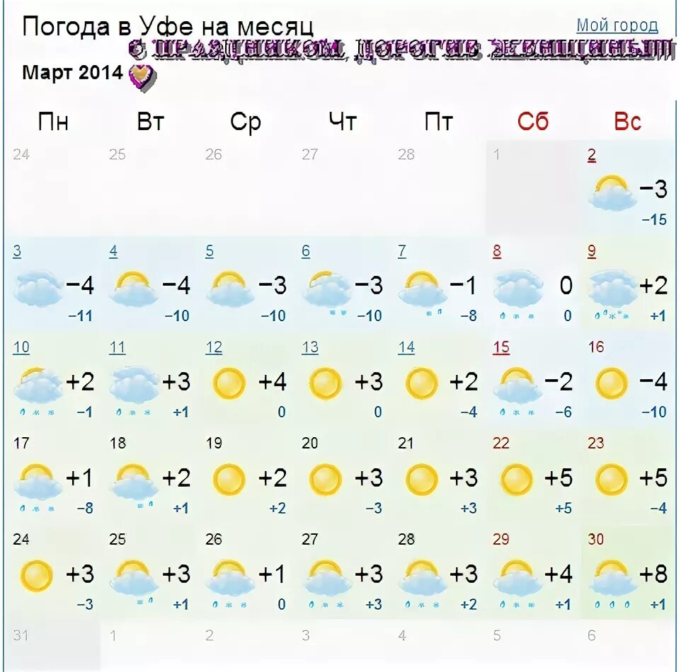 Погода в Уфе. Погода на апрель в уфе 2024 года