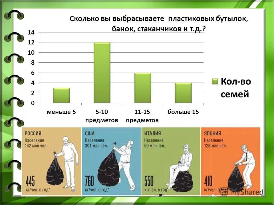 Количество бумаги в россии. Сколько в год выбрасывается отходов?. Человек выбрасывает в год.