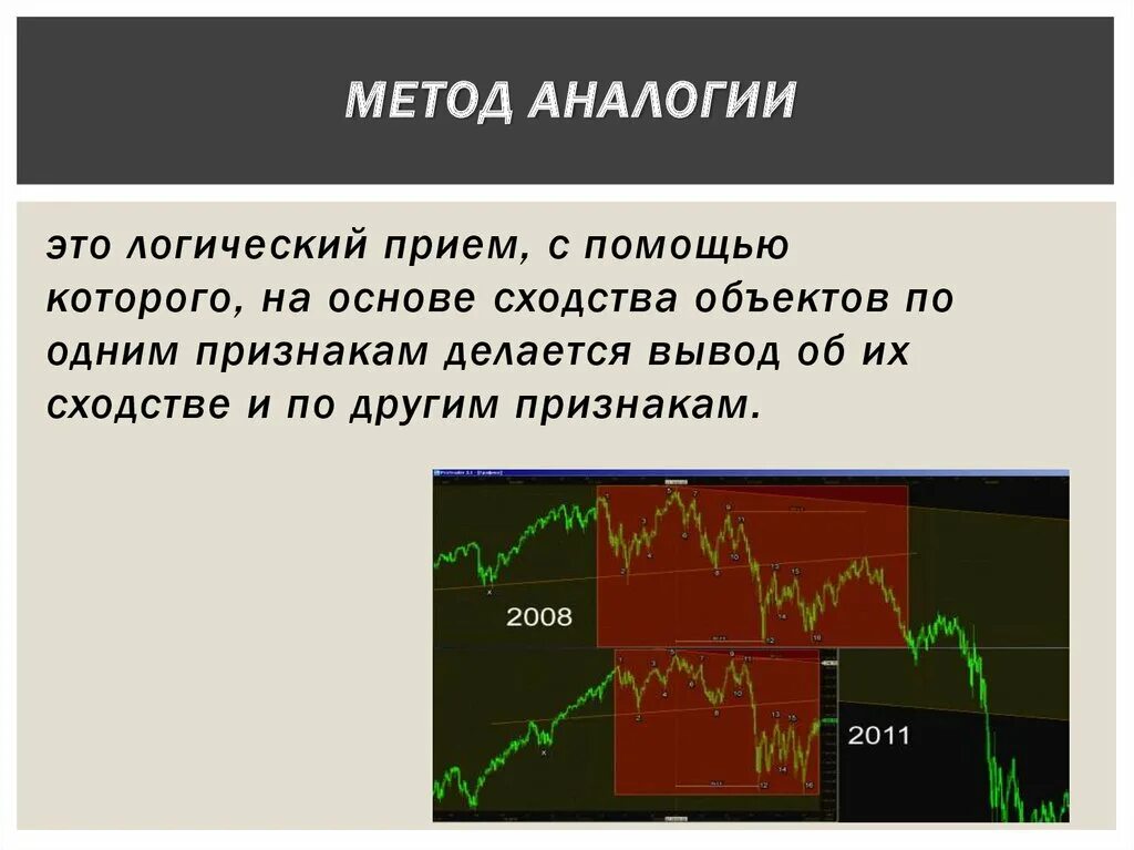 По аналогии с предыдущим. Метод аналогии. методы исследования аналогия. пример метода аналогии. методы аналогий примеры.