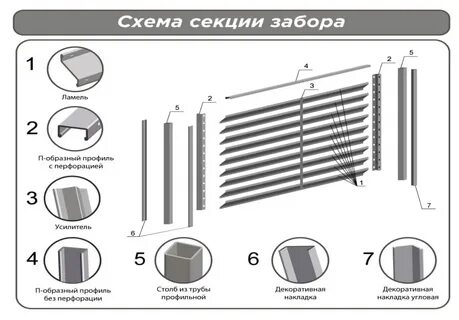 Размер ламели забора жалюзи