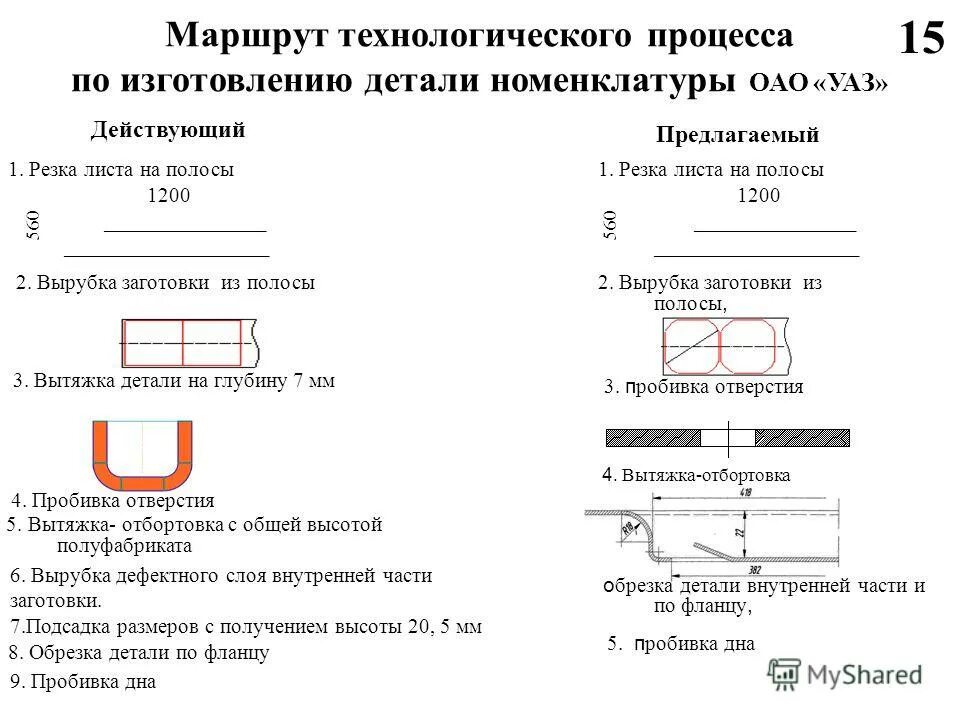 Рубка полосы техпроцесс. Операционная карта контроля зубчатого колеса. Типовой технологический процесс обработки вал-шестерни. Технологический маршрут детали пример. Техпроцесс вала и чертеж.