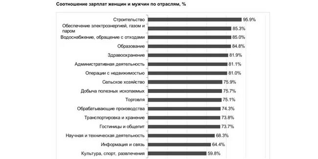 зарплата статиста в разных странах. заработные платы по профессиям.