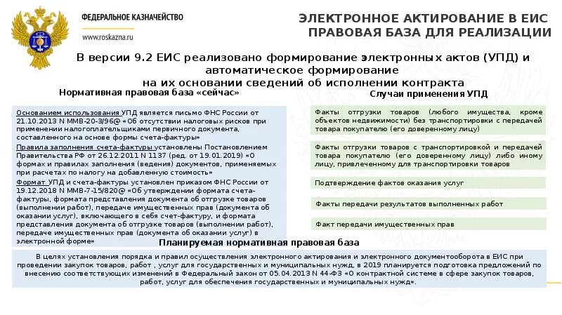 Актирование в ЕИС. Электронное актирование. Электронное актирование 44-ФЗ. Приказ об электронном актировании. Изменение электронного договора