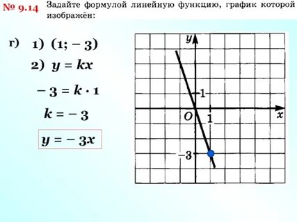Задать функцию формулой 7 класс