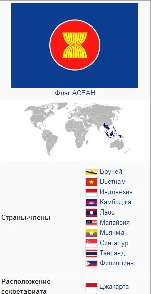 Страны асеан. Состав асеан на карте.