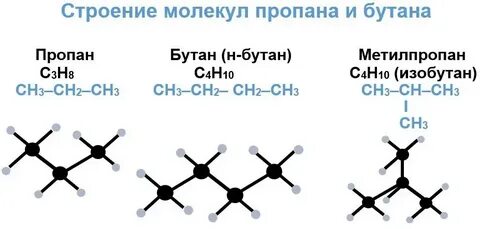 Молекула какого вещества имеет