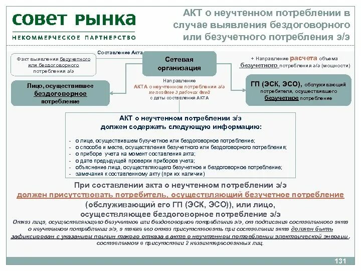 Бездоговорное потребление электроэнергии физическим лицом. 442 бездоговорное потребление. Уведомление о бездоговорном потреблении электроэнергии. Акт о безучетном потреблении. Расчет безучетного потребления электроэнергии.