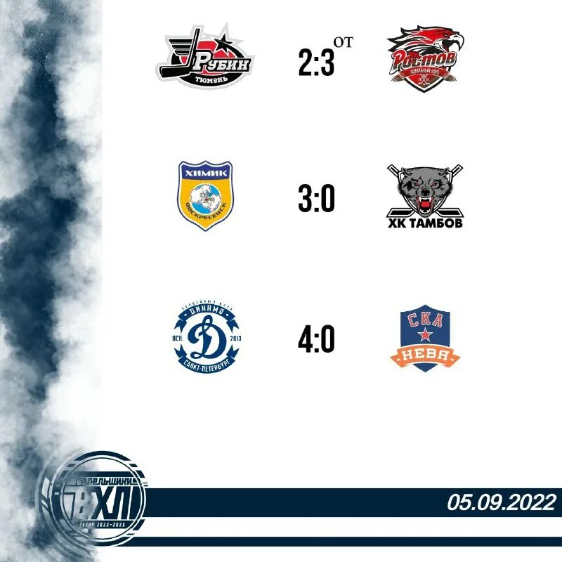 аль стар 2022 нхл лого. эмблемы клубов вхл 2023. вхл команды 2022. вхл расписание. торпедо миасс эмблема.