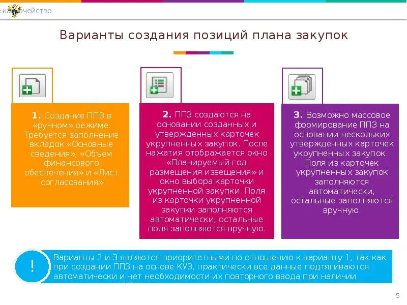 Создать положение