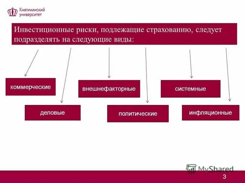 Виды страховых рисков. Риски подлежащие обязательному страхованию. Кто подлежит обязательному социальному страхованию. Основания классификации страховых рисков. Виды страховых рисков.