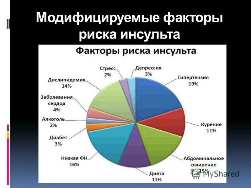 Инсульт количество