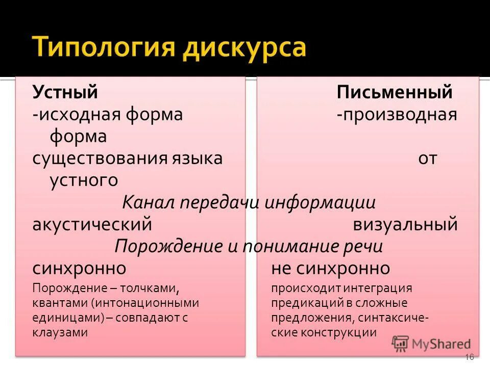 Политический институциональный дискурс. Виды поведения дискурса. Типология дискурса. Дискурс. Дискурс примеры.
