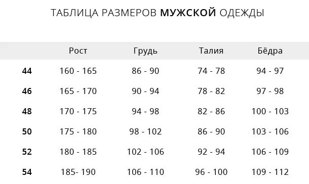 Таблица размеров одежды для мужчин рост 188. Таблица мужских размеров рост вес. Рост 175 для мужчины размер одежды. Размер одежды мужской таблица рост вес. Расшифровка мужских размеров