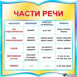 Рисовать какая часть речи в русском языке