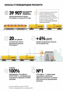 Дочерние предприятия роснефти