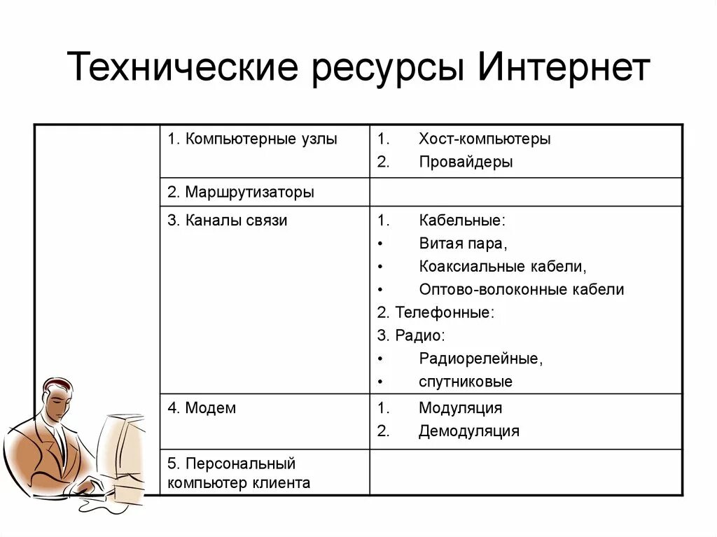 Ресурсы организации технологические ресурсы. Технические ресурсы интернета. Материально-технические ресурсы это. Технические ресурсы примеры. Технические ресурсы для туризма.