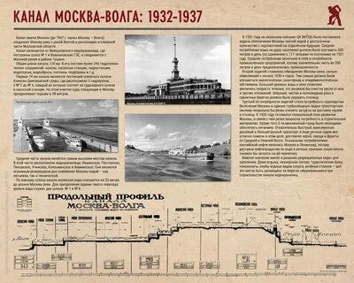Канал имени москвы соединяет реки