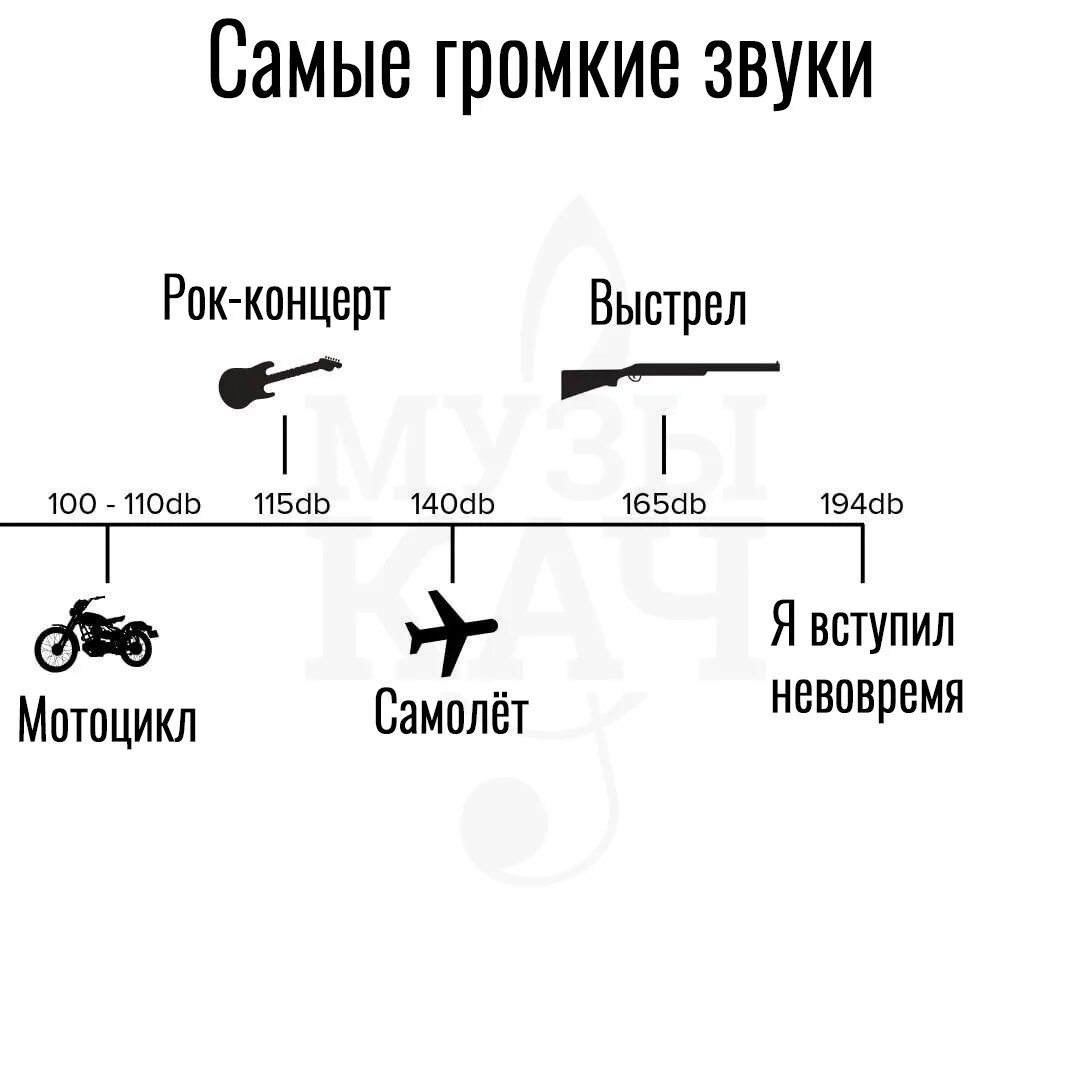 Громкий звук. Самый громкий звук. Звуковые мемы. Самые громкие звуки Мем. Звуки рыгания громко