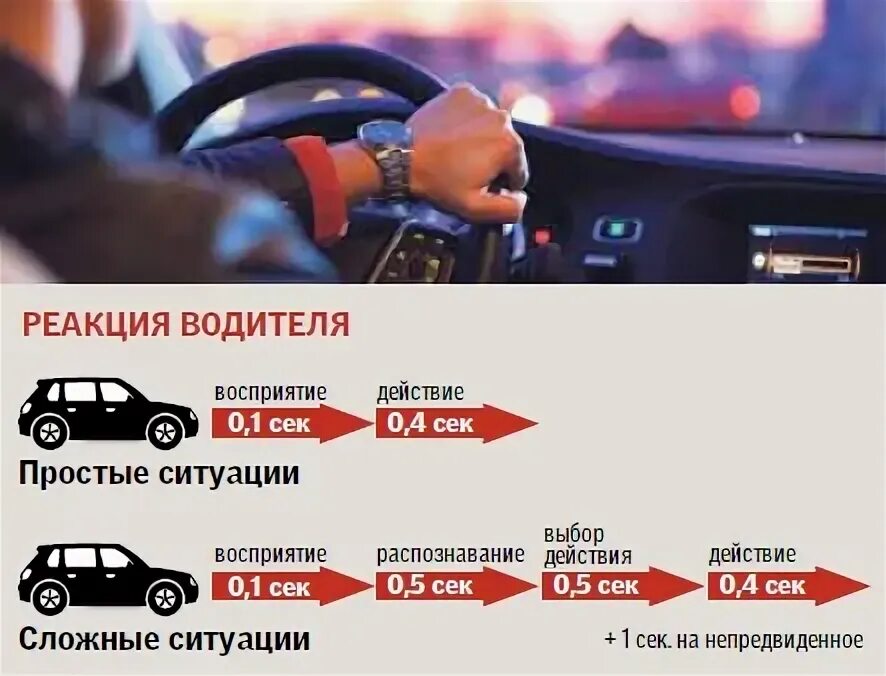 Время реакции водителя примерно составляет. Реакция водителя. время реакции водителя. таблица реакции водителя. скорость реакции водителя.