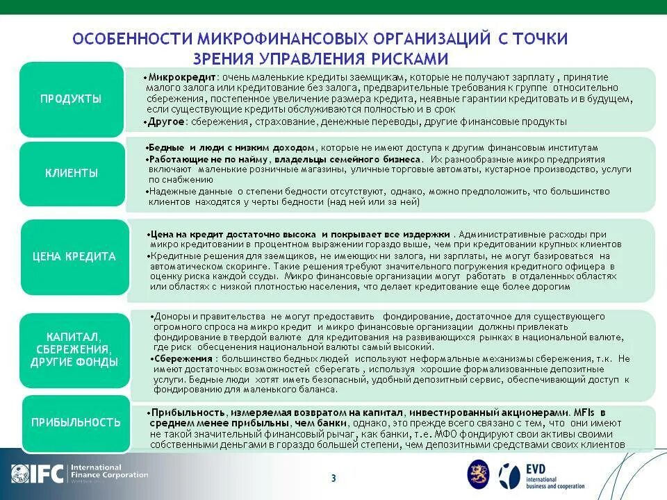 Условия микрофинансовой организации. Риски микрофинансовых организаций. особенности микрофинансовых организаций. микрофинансовые организации особенности. особенности кредитования организаций.
