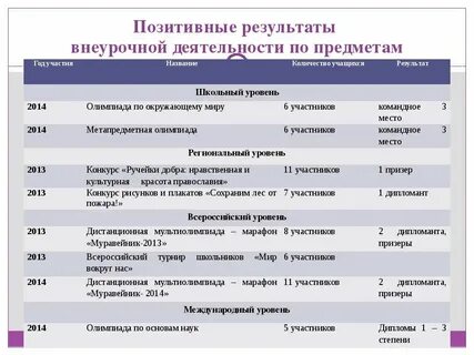 Название внеурочного мероприятия
