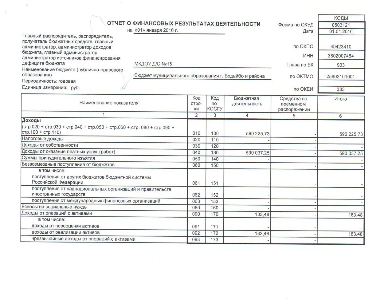 отчет «о финансовых результатах деятельности предприятия» (форма 2).
