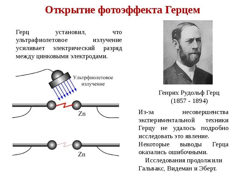 Фотоэффект герц. Фотоэффект герца. Открытие фотоэффекта генрихом герцем. Фотоэффект герц. Фотоэффект герц.