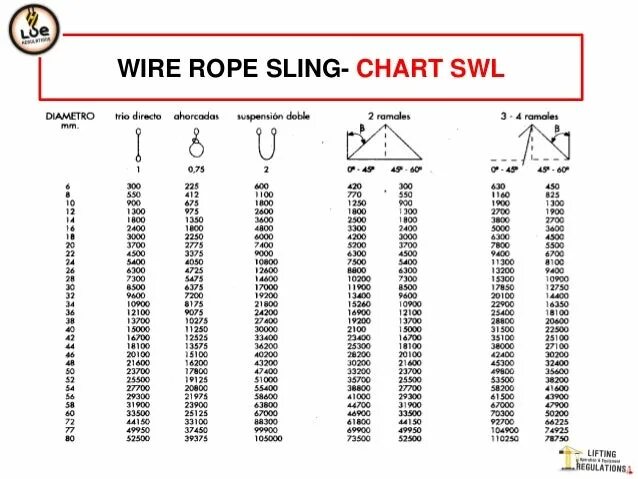 Wire points. Wire sling. маркировка steel wire swl. маркировка steel wire colour wll. lifting wire slings colour mark swl.