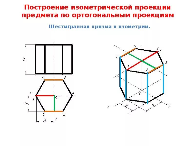 Выполнить прямоугольную изометрию. Выполнить прямоугольную изометрию