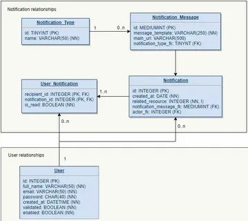 Delivery system notification