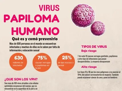 Vph