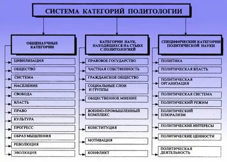 Система научных категорий