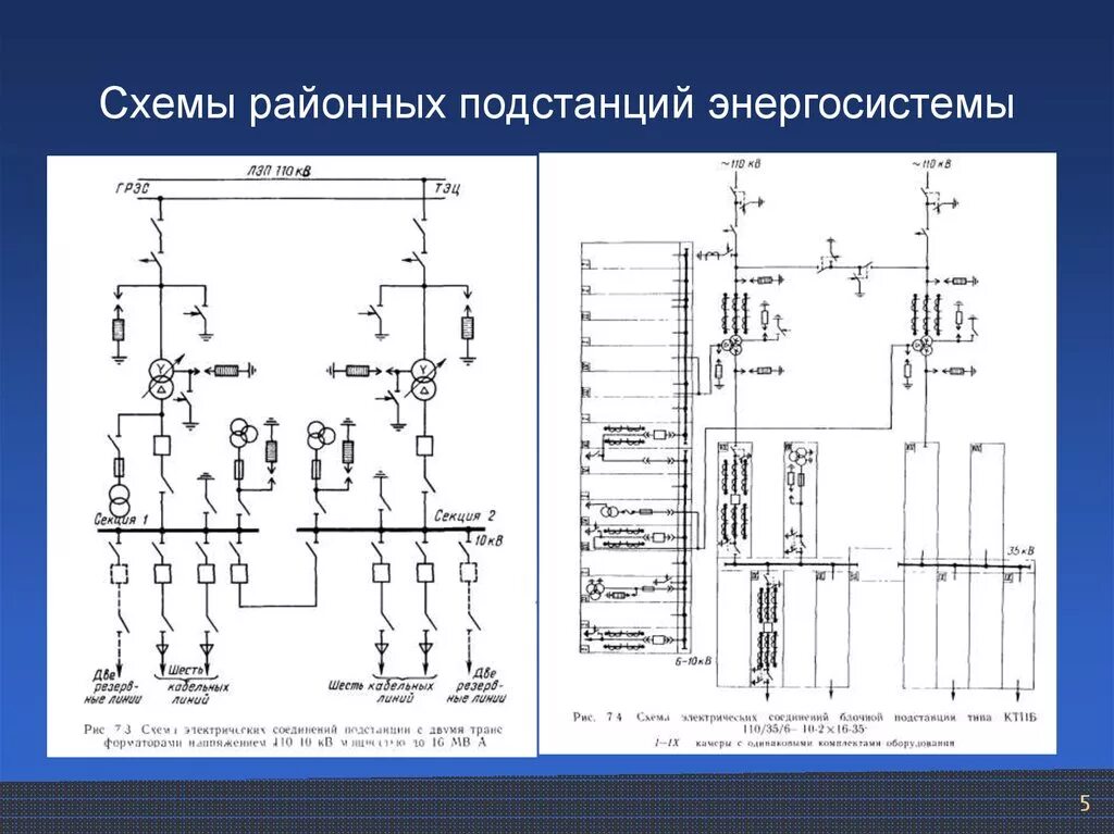 Расположение подстанции. Схема однотрансформаторной подстанции 10кв. Схема подключения 2х трансформаторный подстанции. Электрическая схема трансформаторной подстанции. Схема электрических соединений подстанции с предприятием.