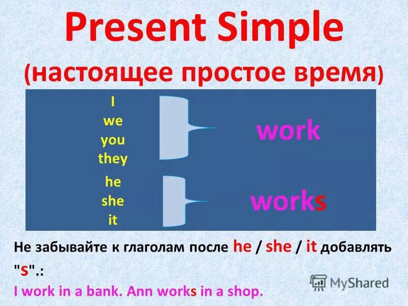 Present simple с русского на английский. Окончания глаголов английский present simple. Правило present simple вспомогательные глаголы. Настоящее простое время. Правило s в present simple.