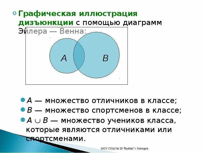 Диаграмма Эйлера-Венна 3. Конъюнкция диаграмма Эйлера Венна. Инверсия диаграмма Эйлера Венна. Решение задач с помощью диаграммы Эйлера Венна.