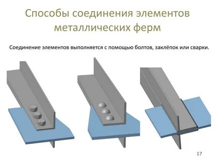 Соединение металлических пластин