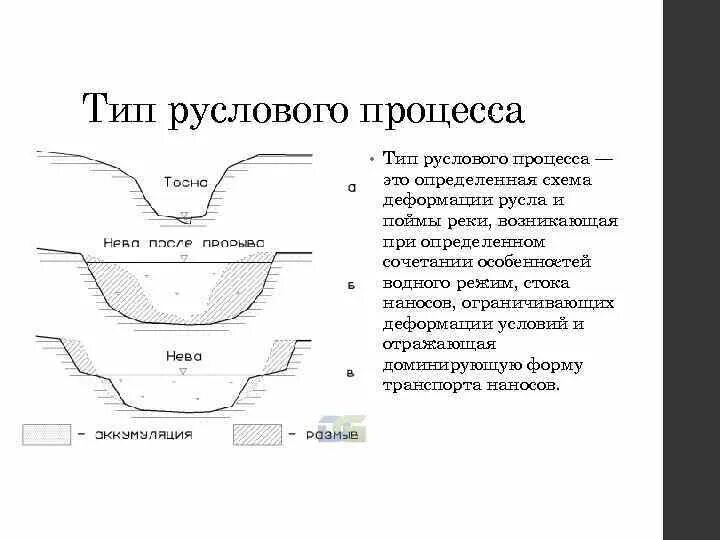 Формы стока. Изменение русла реки схема. Формы русла реки. Формы русел рек. Русловые процессы.