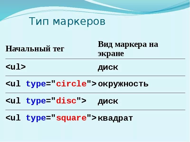 Типы маркеров html. Основы html. Виды маркеров презентация. Маркеры типажей.