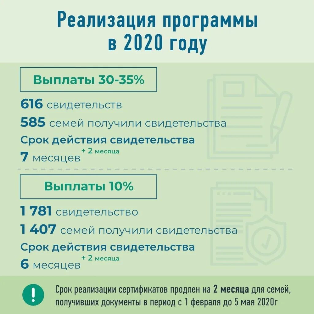 программа молодая семья пермь