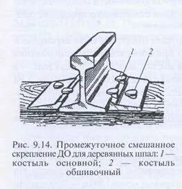 Основные виды рельсовых скреплений