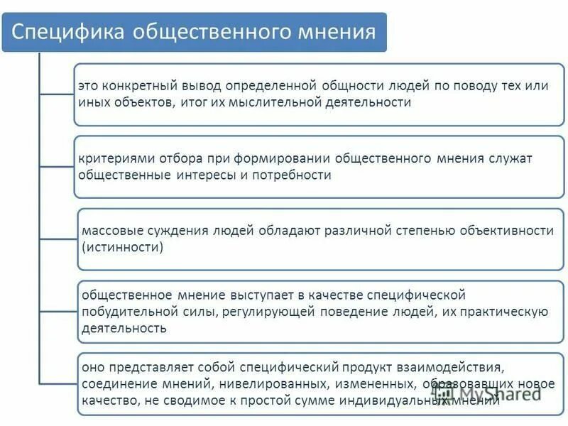 Особенности общественной науки