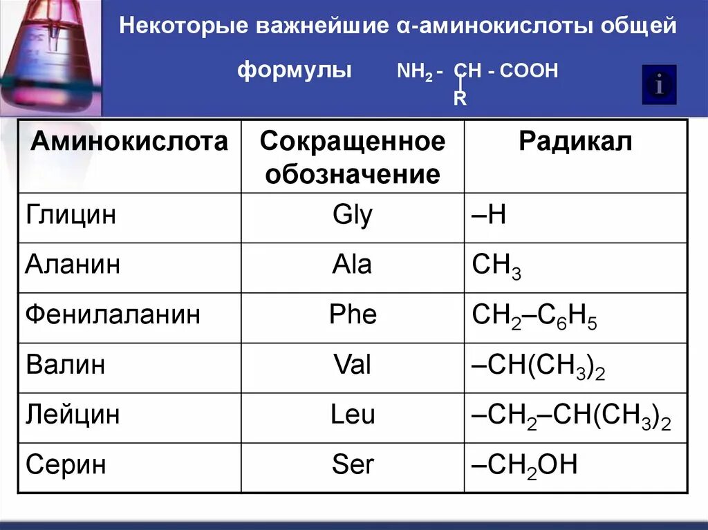 Установите соответствие формула вещества ch3cooh. Аминокислот ch2-nh2-ch2. радикал аминокислоты ch2-c6h6. nh2 ch cooh аминокислоты. глицин формула аминокислоты аланин.