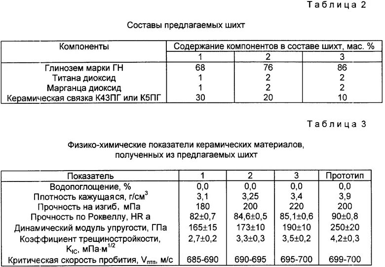 Состав шихты. Компоненты шихты для керамического кирпича. Расчет шихты для стали. Шихта вес.