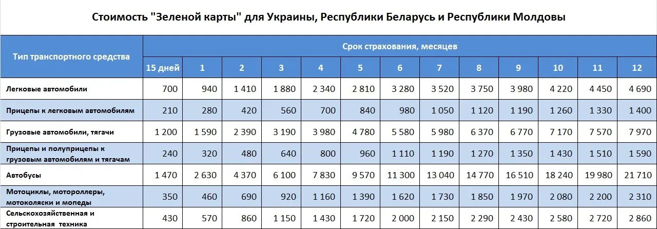Где использовать зеленую карту