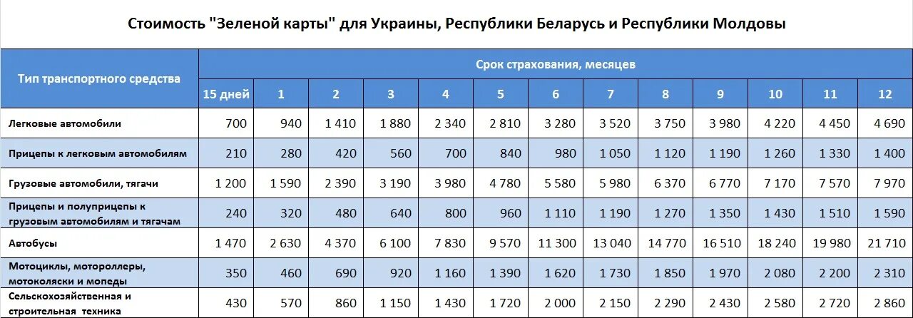 Страховка на машину в беларусь. Зеленая карта. Зелёная карта в Белоруссию. Зелёная карта из Беларуси в Россию. Стоимость зеленой карты.