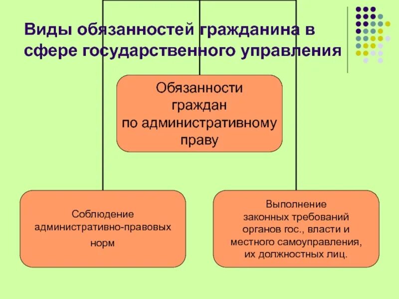 Ответственность граждан в административном праве. Административная отве. Административная ответственность иностранных граждан. Административная ответственность иностранных. Ответственность граждан в административном праве.