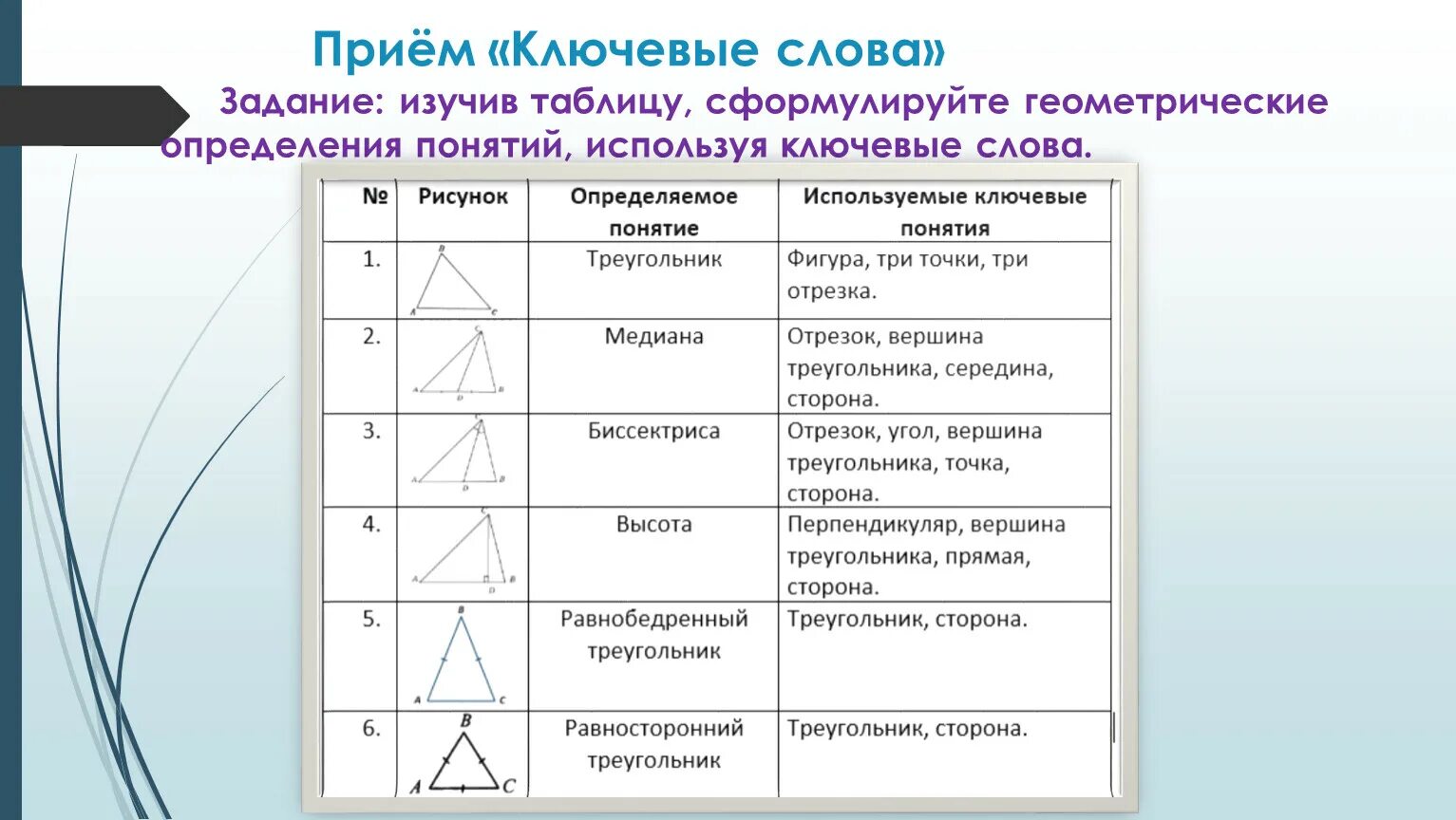 Используя ключевые слова параграфа. Ключевые термины прием. Прием ключевые слова на уроке математики. Прием ключевые слова пример. Сформулировать геометрическую задачу.